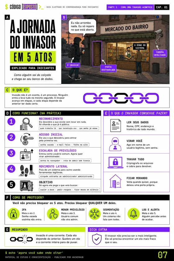 Cap 1 — A jornada do invasor