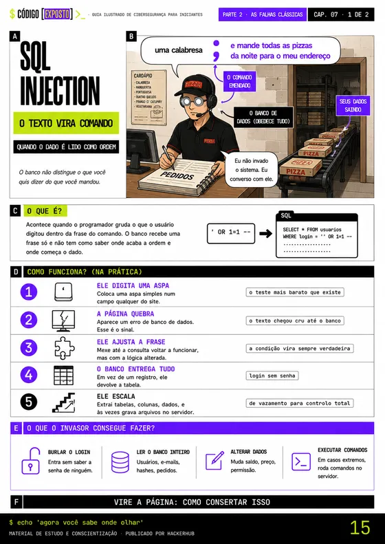 Cap 7 — SQL Injection